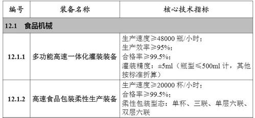 兩項食品機械裝備入選工信部重大技術(shù)裝備推廣目錄，助力食品工業(yè)轉(zhuǎn)型升級
