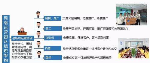 東莞轉(zhuǎn)軸行業(yè)網(wǎng)絡(luò)營銷案例 相信、行動與技術(shù)推廣的融合之道