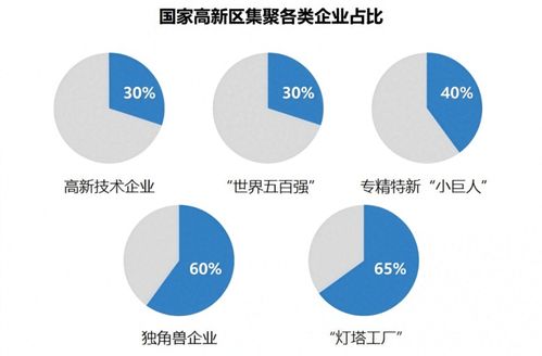 創(chuàng)新引領(lǐng) 技術(shù)賦能 國家高新區(qū)如何加速高質(zhì)量發(fā)展