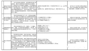 真空絕熱板入選工信部新版推廣目錄，綠色建材技術迎發展新機