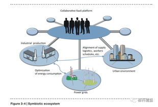 未來工廠的藍(lán)圖 智能制造與人性化協(xié)作的融合