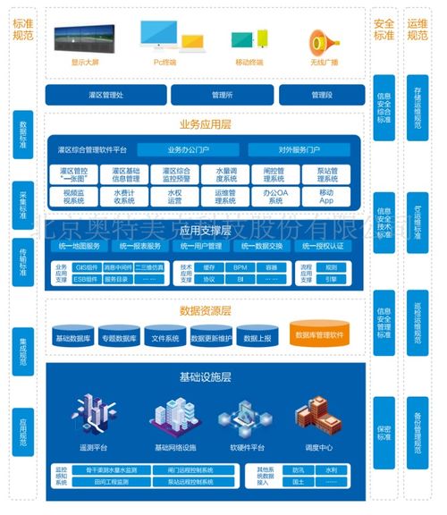 智慧水務(wù)新標(biāo)桿 奧特美克入選2021年度水利先進(jìn)實(shí)用技術(shù)重點(diǎn)推廣指導(dǎo)目錄
