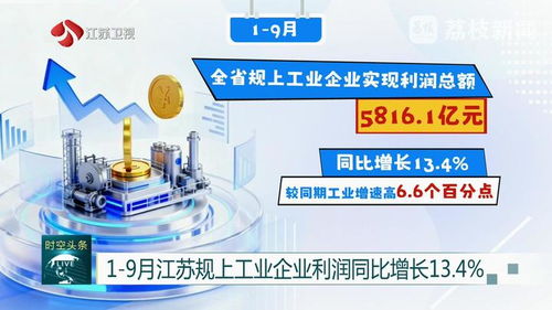 9月江蘇規上工業企業利潤同比增長13.4%，信息技術咨詢賦能轉型成效顯著